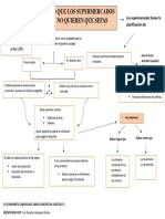 Mapa Conceptual - Capitulo 2 - Economista Camuflado