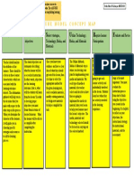 E R U S A S: Assure Model Concept Map