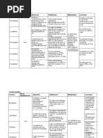 Farmacos Hipolipoproteinemiantes