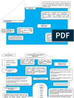 Organizador Grfico Emocional