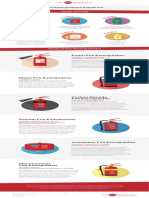 Foam Fire Extinguisher: Types of Fires