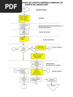 Ejemplo Diagrama de Flujo Logística