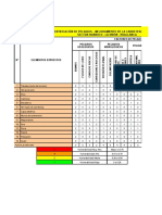 Matriz de Peligro, Vulnerabilidad y Riesgo