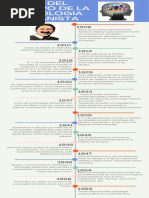 Linea Del Tiempo Psicología Humanista