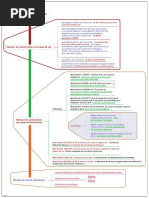 3.normativa FP 2021