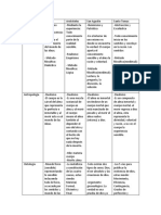 Tabla Filosofia