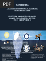 Diagrama de Iceberg Macroeconomia