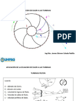 Aplicacion de Euler A Las Turbomaquinas