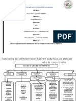 Esqquema de Func Del Lider en Ciclo de Proyec