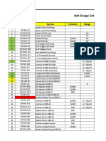 Bolt Design Criteria: S.No. Tag No. Service Function Range