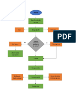 Diagrama de Proceso Café Geisha