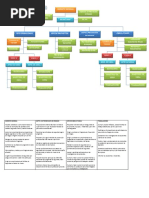 Organigrama Empresa Grande