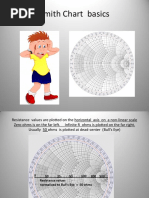 Smith Chart Basics