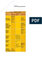 Plural Dos Substantivos Compostos