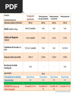 TABLA Protocolos T Quelacion