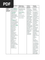 Cuadro Comparativo de La Constitucion de 1830 y 1999