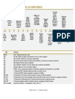 Trabajo Práctico 1-1 Evolucion de Las Computadoras