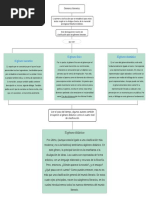 Castellano, Mapa Conceptual