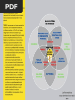 Diagrama Individuo Con El Entorno