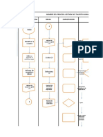 Diagrama de Flujo Del Procedimiento de Gestion Del Talento Humano