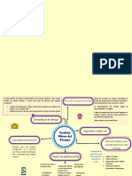 Mapa Conceptual