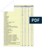 Daftar SNI Departemen PU