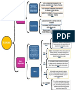 CuadroSinoptico Macroeconomia-Magnitudes