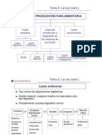 Leyes de Produccion Parlamentaria