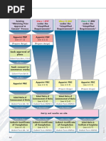 Class 1 Minor Work Standard Procedure