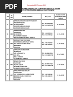 Senarai Pengamal Perubatan Yang Diluluskan 