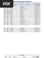 Province Wise List of MVCS, Cvcs and Avcs: District Tehsil HF Name Address Contact No