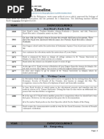 José Rizal Life Timeline