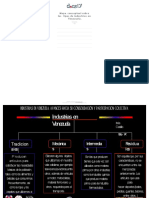 Mapa Conceptual Sobre Los Tipos de Industrias en Venezuela