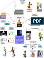 Mapa Mental Electrico