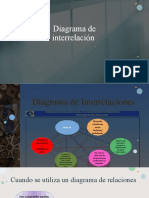 Diagrama de Interrelación