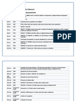 Estandares para Tipos de Ethernet