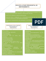 Mapas Fase Periodotal de Mantenimiento - Periodoncia