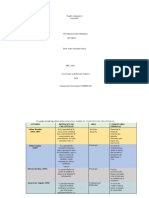 Cuadro Comparativo Creatividad