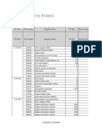 Purchase History Analysis