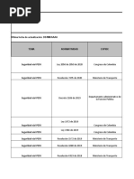 Matriz Requisitos Legales PESV