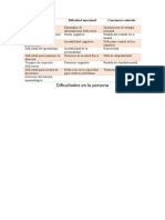 Beneficios Del Neurofeedback