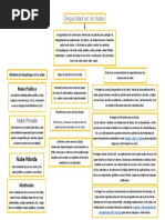 Mapa Conceptual Rodrigo Becerril Carillo Nube