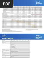 Arria 10 Product Table
