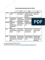 Rubrik 2 Untuk Presentational Speaking (Intermediate) Untuk Tugas 7-Role Play