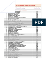 Working List of PACS Registered Undered APCS Act 1964: SL - No Name of The Society. Membership