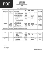 Action Plan School Governing Council: Sampaloc National High School