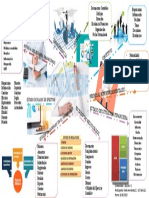 Mapa Mental Estados Financieros