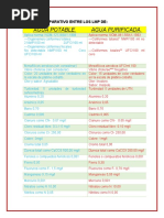 Cuadro Comparativo Entre Los LMP