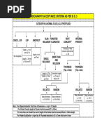 Radiography Acceptance Criteria As Per B 31.3