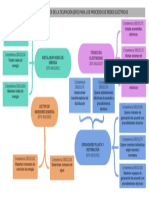 Estructura Funcional Ocupacional